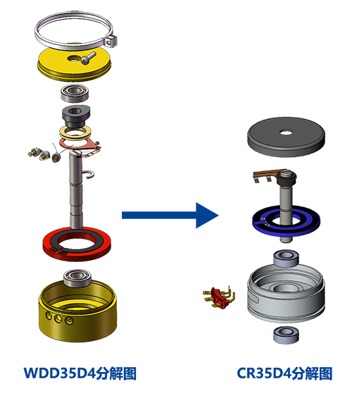 震撼迭代造就明日王者！——CR35D4迎新首秀(圖2)