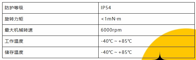用誠信之光照亮客戶信心 | EI35A增量型編碼器，已為您準備好。(圖3)