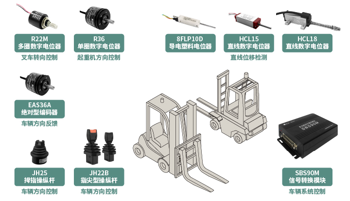 工程機械核心部件選型指南：從電位器、編碼器、操縱桿到信號轉換一網(wǎng)打盡！(圖1)